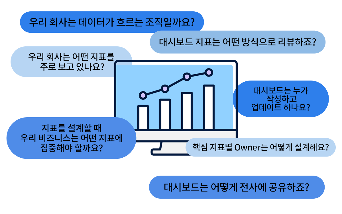 데이터 기반 조직