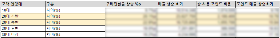 데이터 리터러시