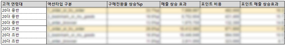데이터 리터러시 강의