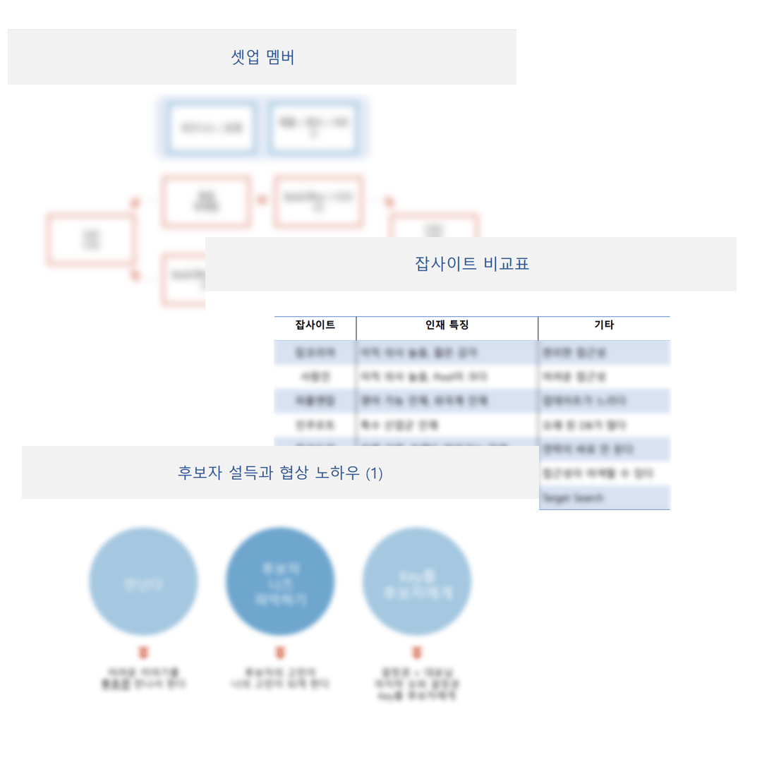 리쿠르터 강의 리쿠르터 강의