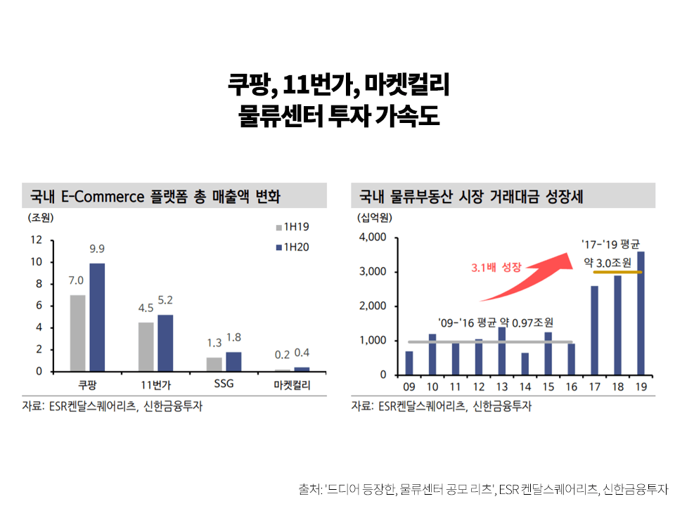 물류부동산