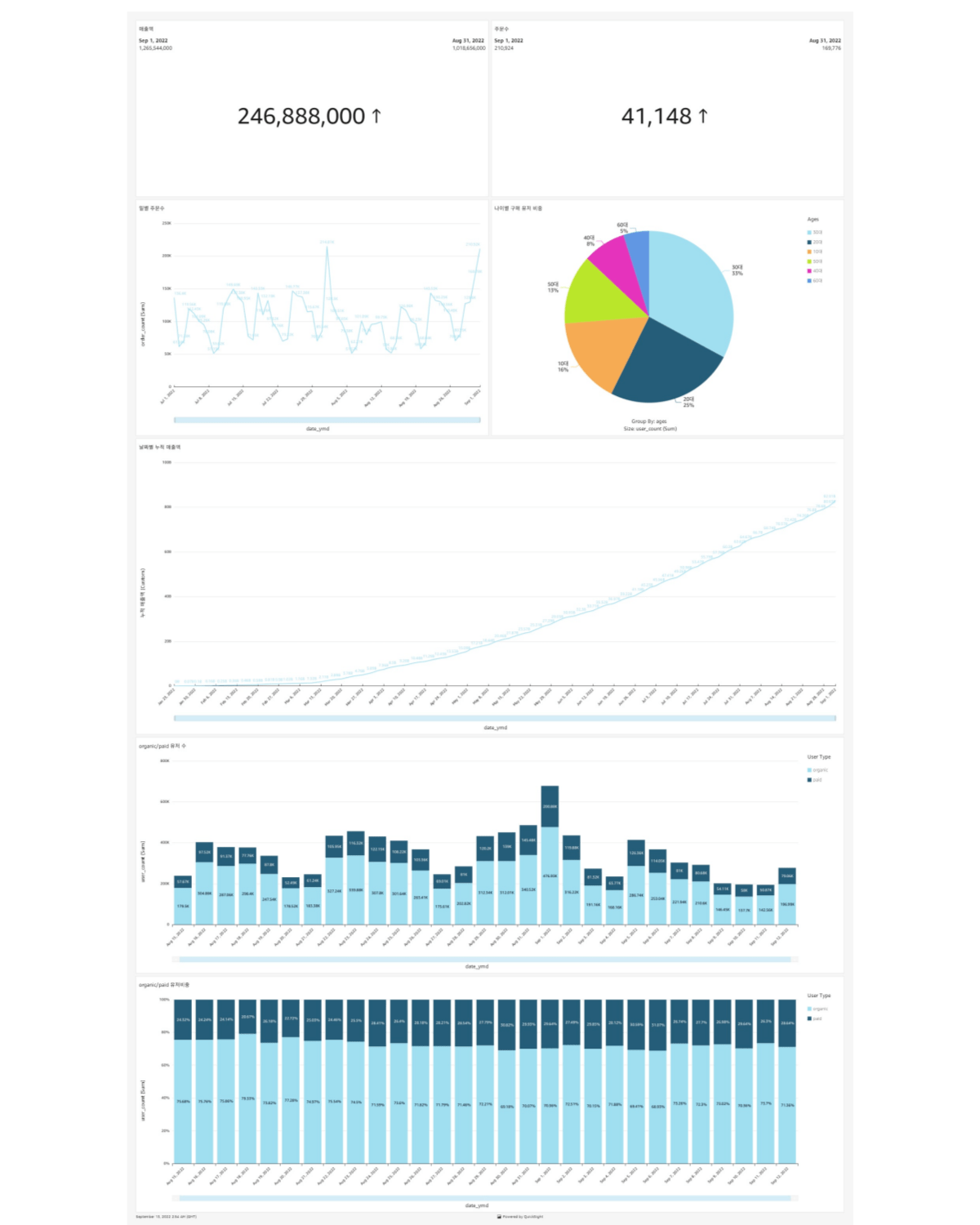 Data-driven 강의