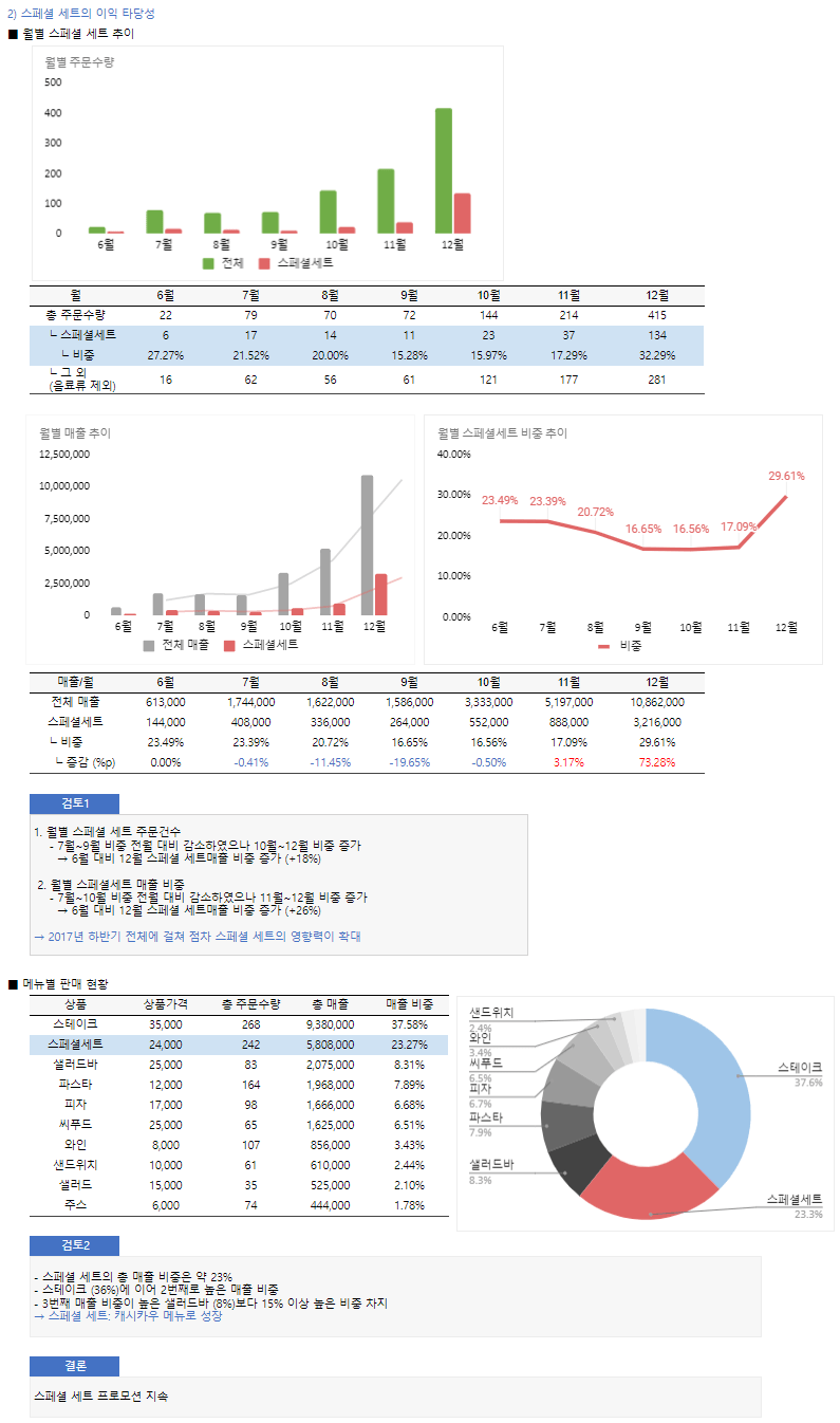 데이터 리터러시