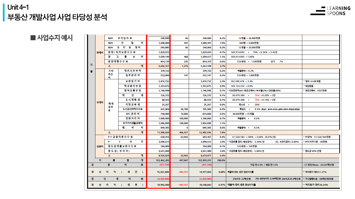 부동산 개발 부동산 개발