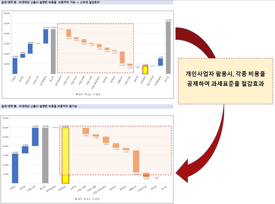 신축개발 신축개발