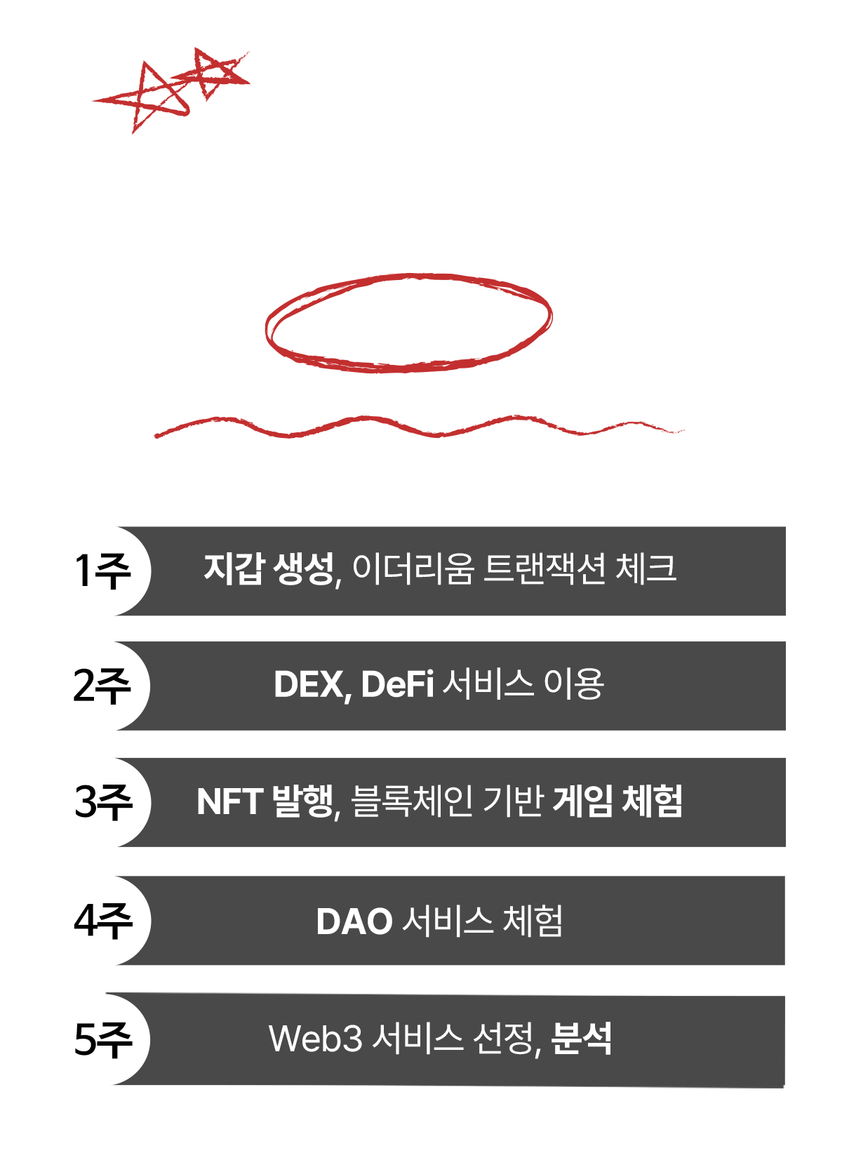 웹3 강의