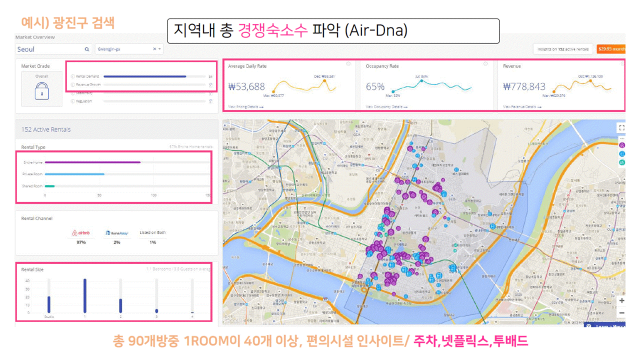 에어비앤비 강의