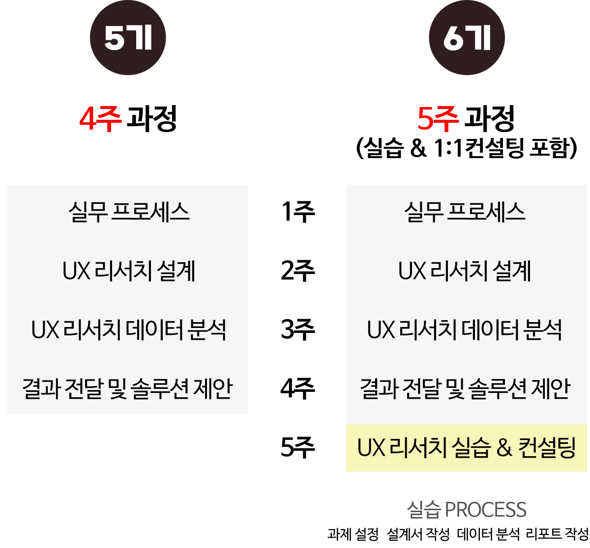 UX 리서치