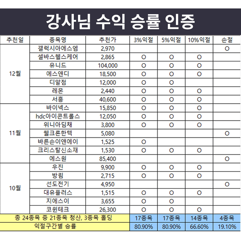 차트 트레이딩 주식투자 차트 트레이딩 주식투자
