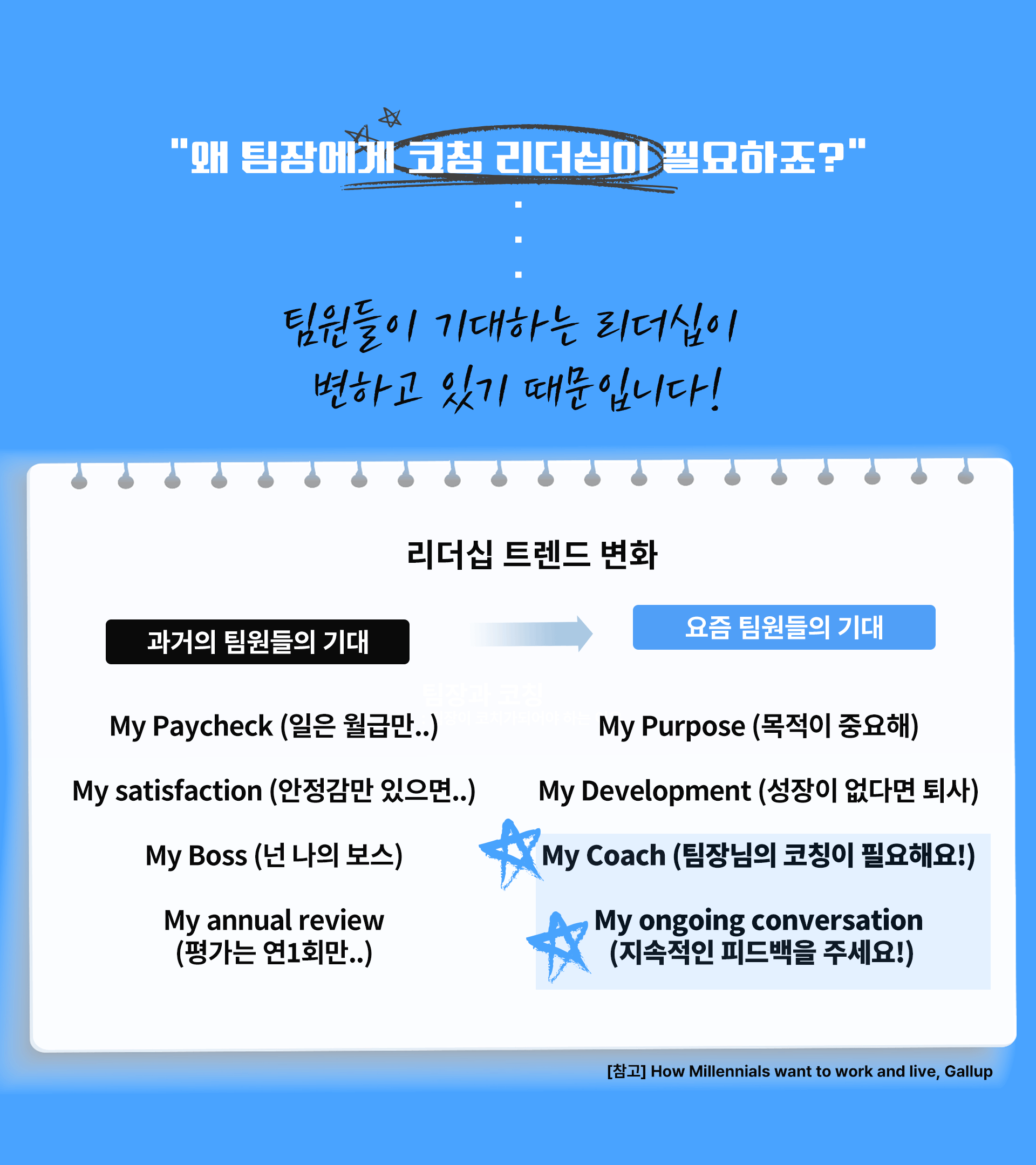 팀장 리더십