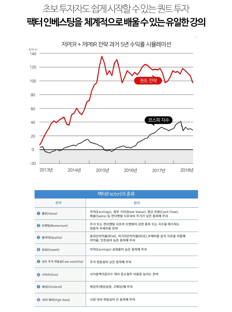 퀀트 투자, 팩터 인베스팅