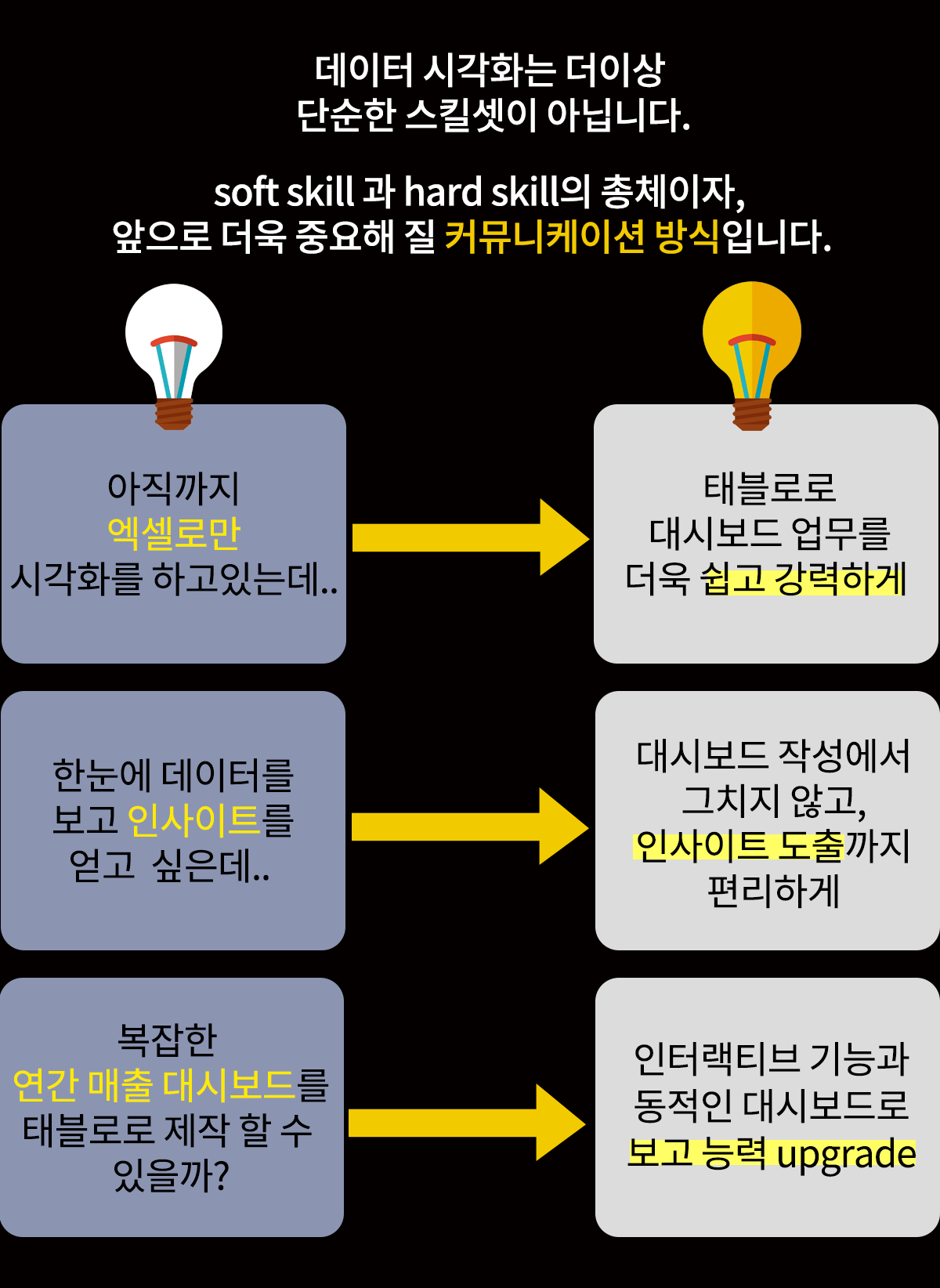 태블로 강의