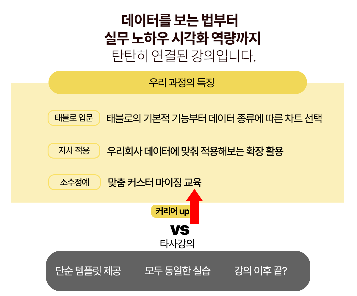 태블로 강의