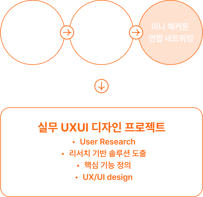 [나노디그리] UX UI 디자이너 부트캠프