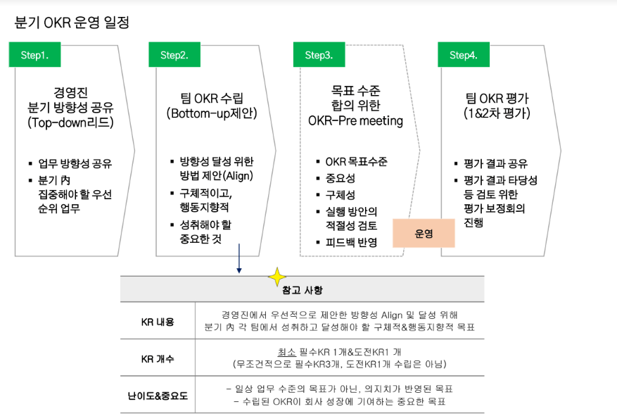 OKR 강의 OKR 강의