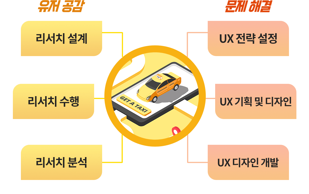 UX 입문 강의