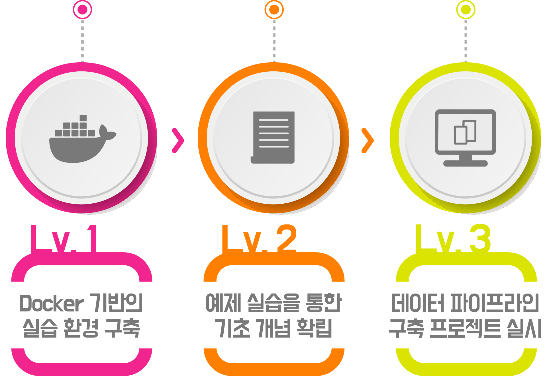 elastic stack 강의