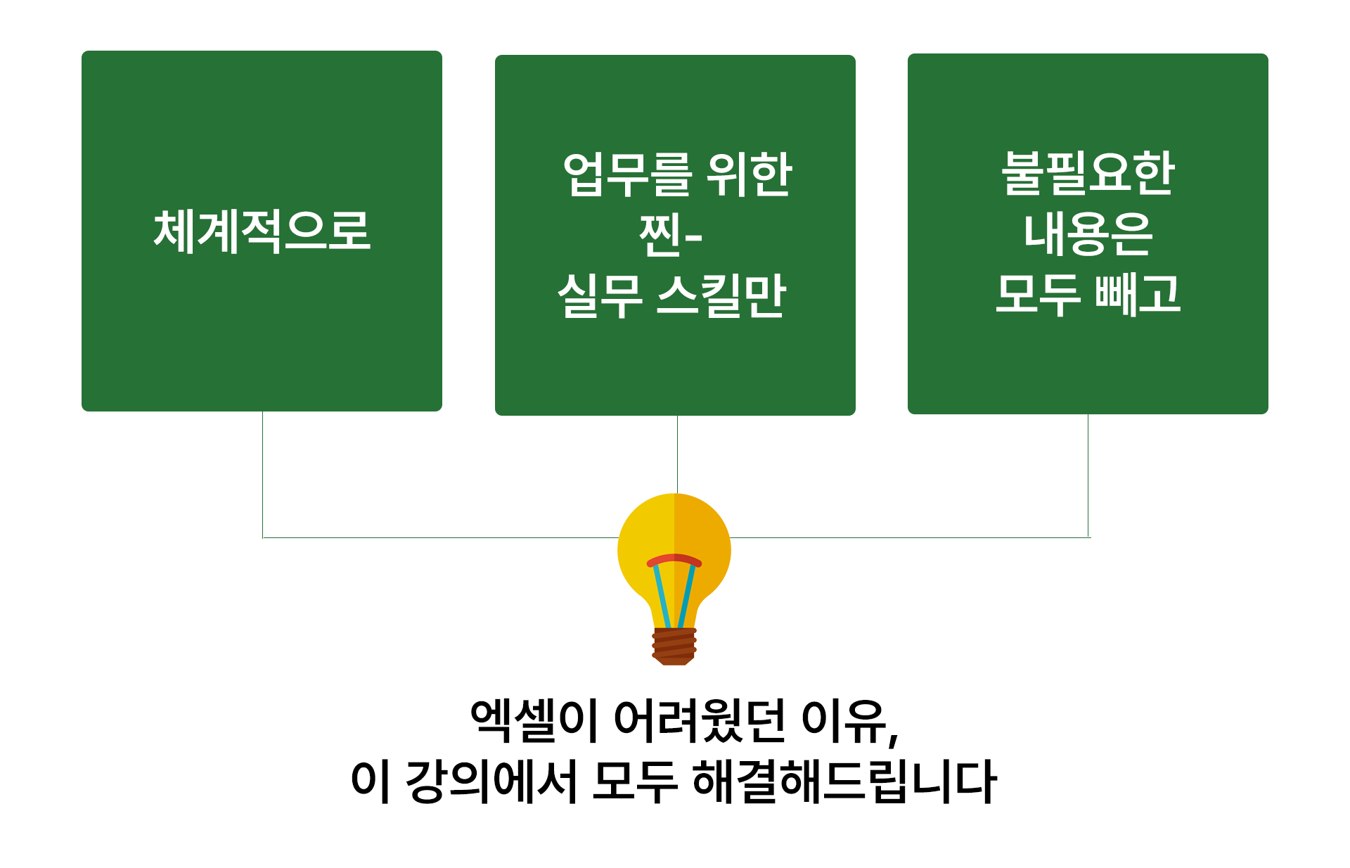 엑셀 ppt 강의